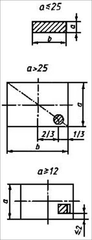 Схемы отбора заготовок из проб от проката квадратного и прямоугольного сечений